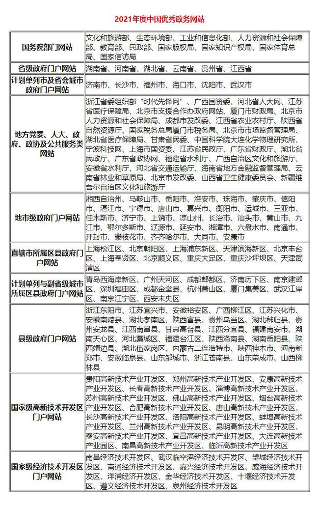 澳门一码必中全面评估分析_WRD7.71.86电信版