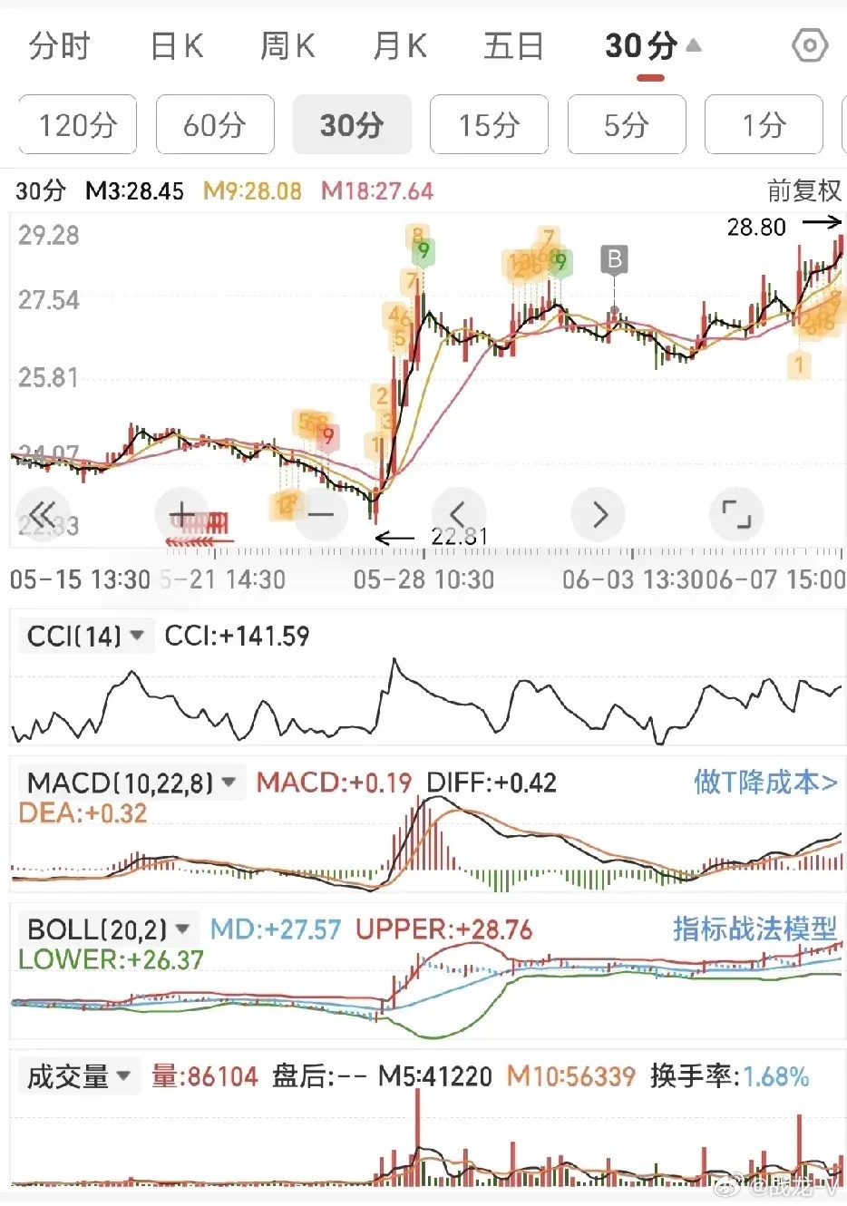 澳门一肖一特100%准确免费分析，客观评估现象解读_SSC3.42.90毛坯版