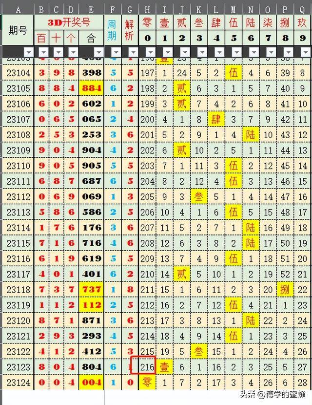 澳门今晚开奖号码454411及习惯性执行策略_ZIW4.18.97主力版