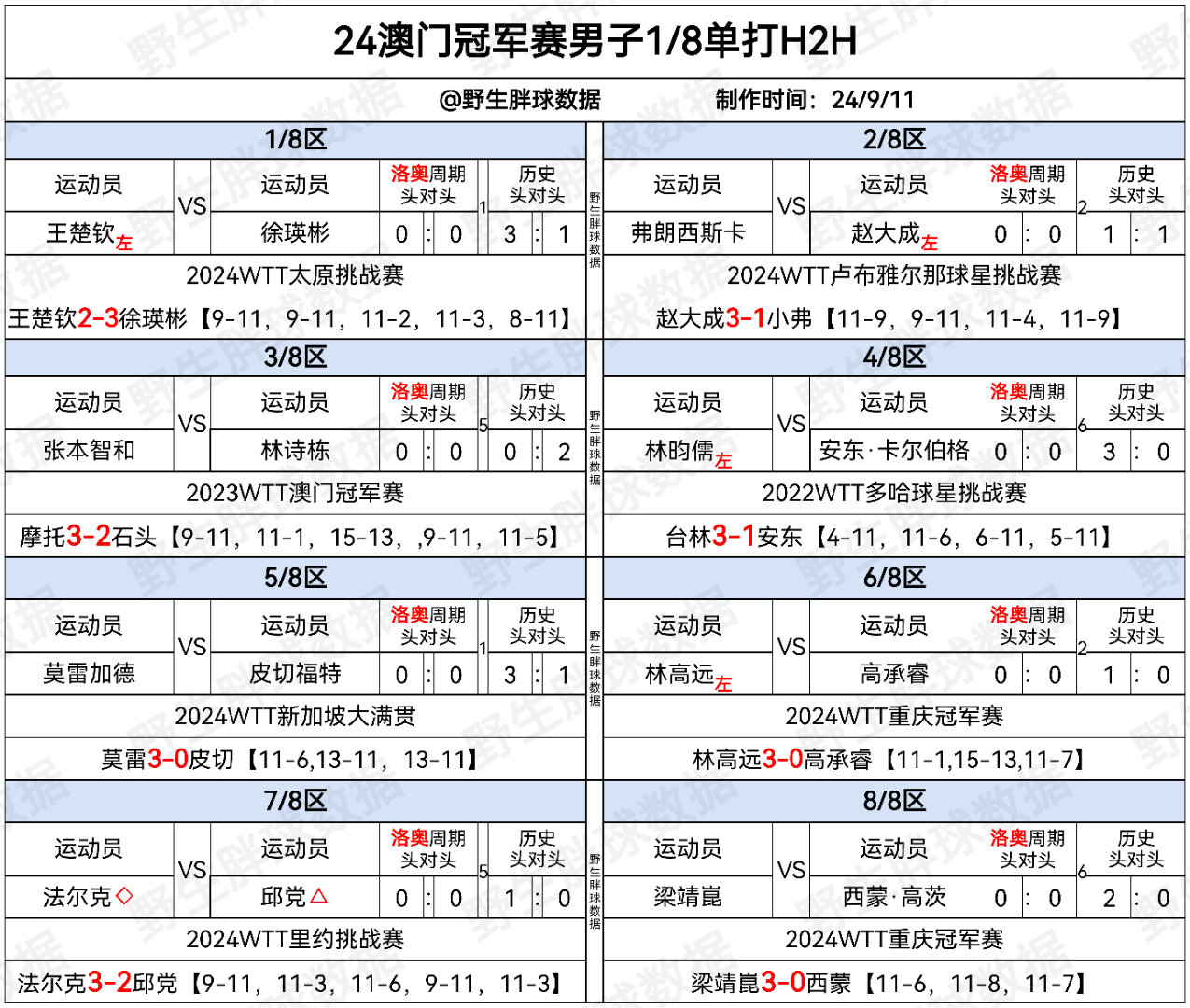 2024澳门王中王全方位资料解读_REW7.26.92炼肉境