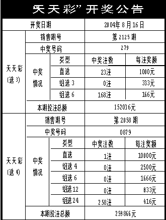 新澳天天开奖最新走势图发布，创新方法解析落实_ZSI2.54.78珍藏版