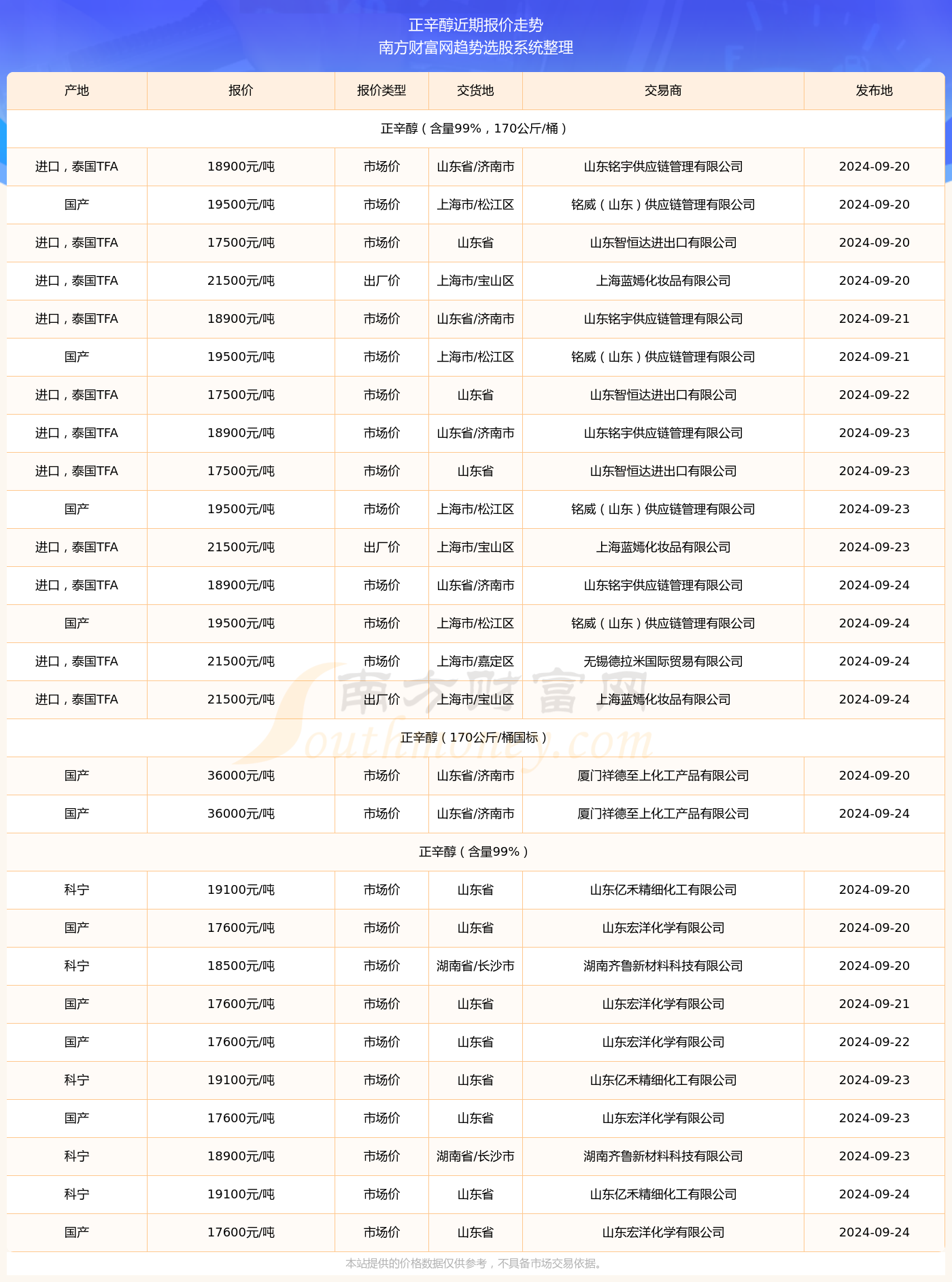 2024年4月9日澳门开奖码结果与相对评价_AZT9.15.31触感版