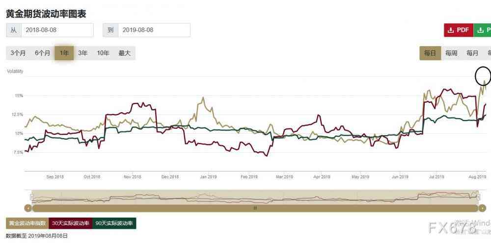 最新黄金价格动态，市场走势分析与解读