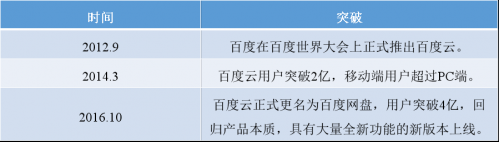 最新百度网盘，用户体验与功能革新的深度探讨