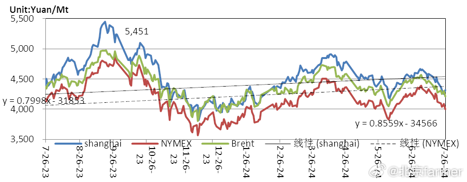 2024澳门今晚生肖揭晓，详解投资分析_KPY6.54.51
