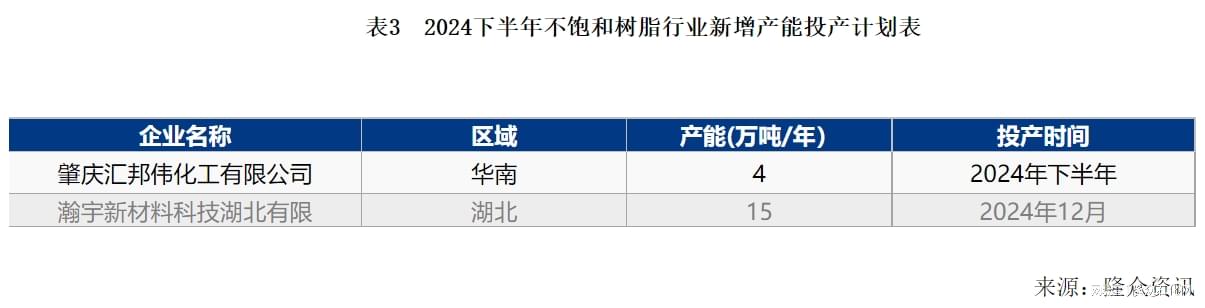 最新树脂价格动态，市场趋势一目了然