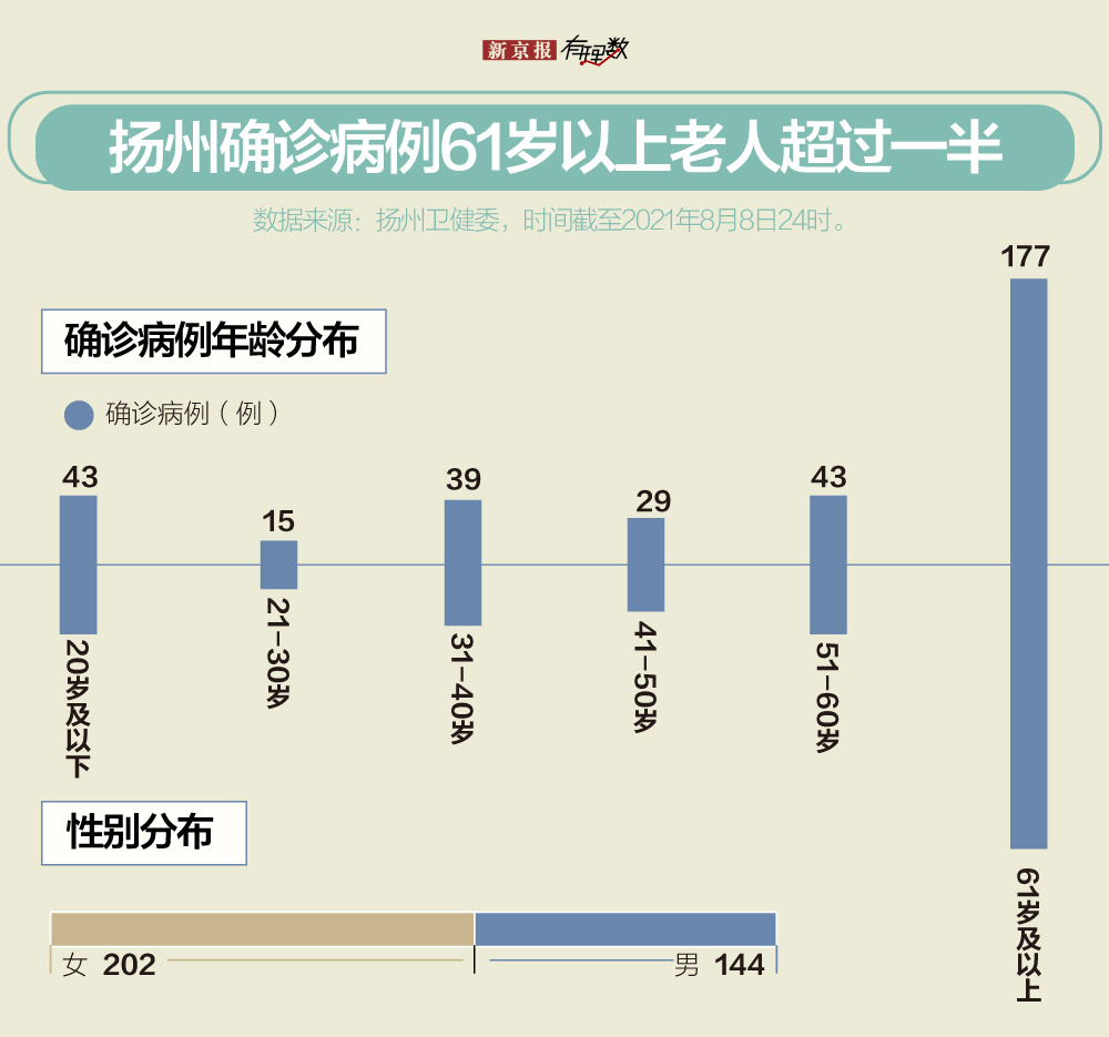 扬州最新疫情下的力量与学习魅力