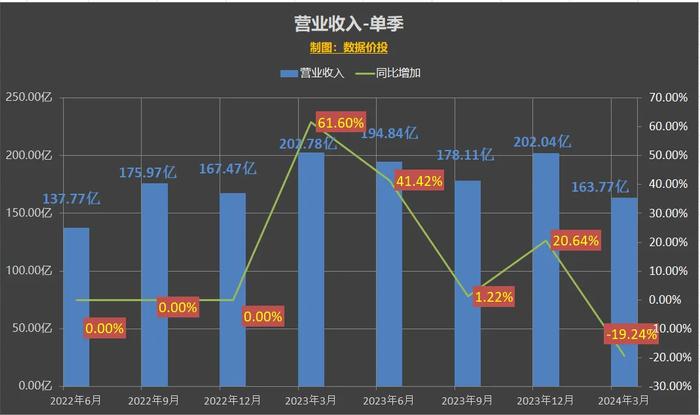 2024年管家婆一等奖分析与解读_BNT7.38.82行业版本