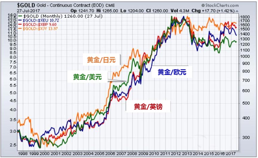 最新黄金价格走势，融入温馨日常的黄金故事