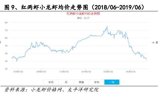 小龙虾最新价格动态及市场走势分析，影响因素与案例分析深度解析