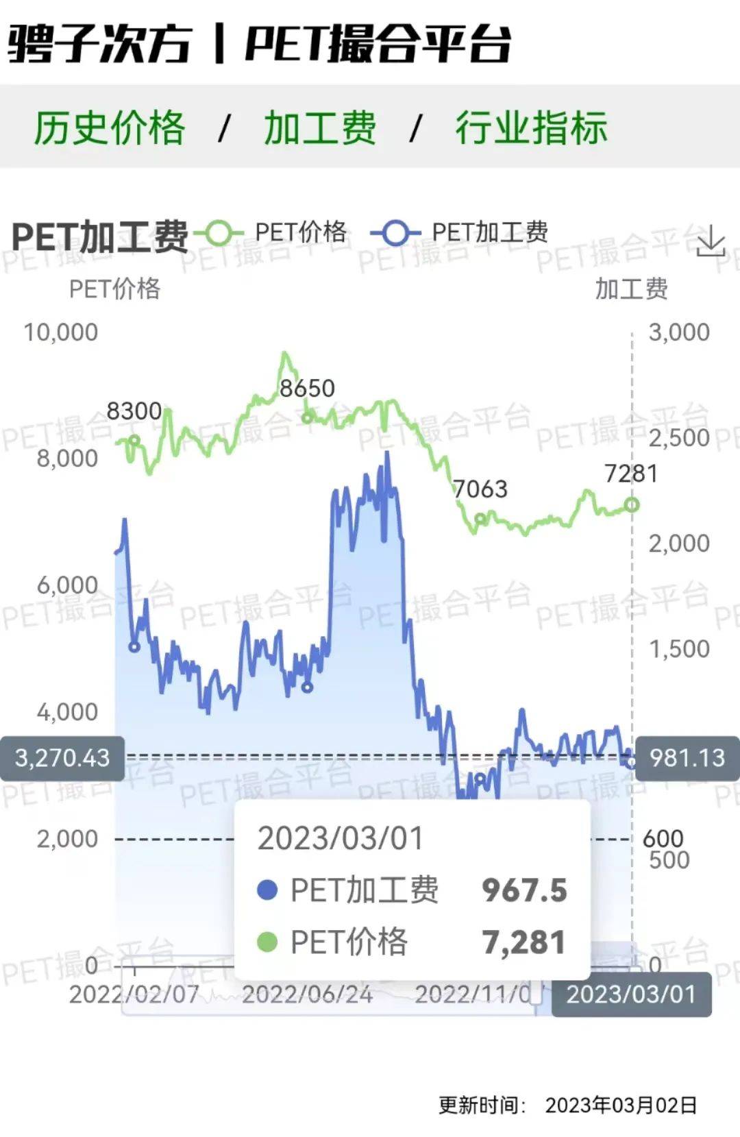 pet价格最新价格,Pet市场的新脉动，最新宠物价格与自我成长的奇妙旅程