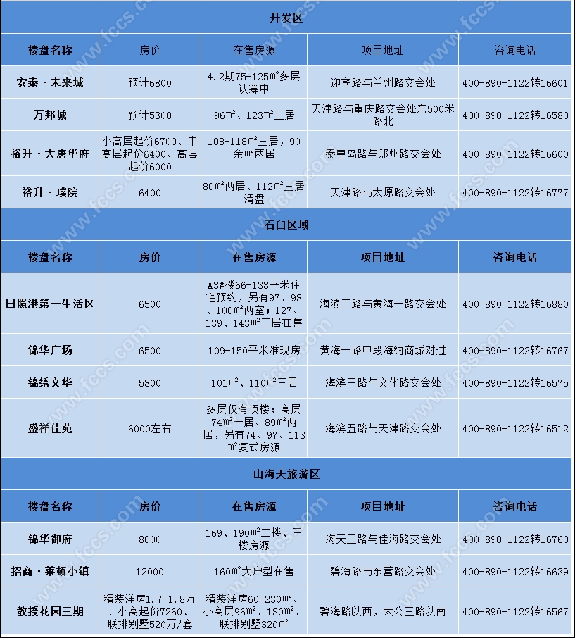 固安最新房价,固安最新房价，楼市动态与购房指南