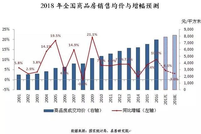 全国最新房价动态及房地产市场趋势展望
