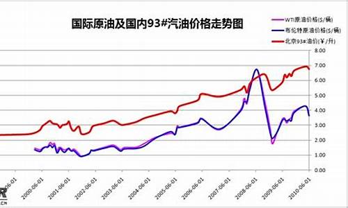 辽宁油价更新，启程探寻自然美景之旅