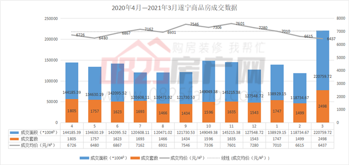 遂宁房价最新动态，奇遇记般的房价之旅