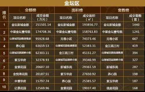 金堂最新房价走势分析，市场趋势与个人观点分享