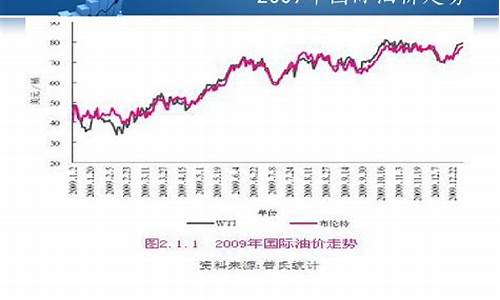 最新油价走势预测与自然美景的旅行探索之旅