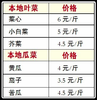 小巷深处的绿色宝藏菜价查询