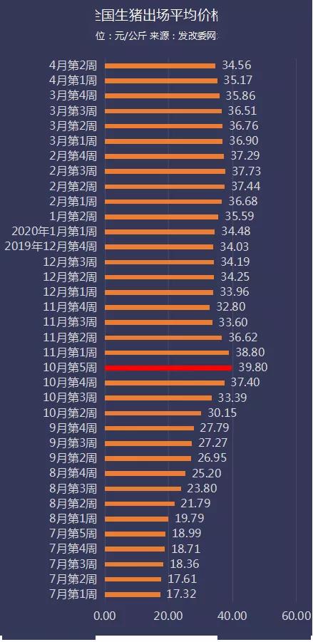 最新生猪价格行情，与自然美景相遇，探寻内心平和之旅
