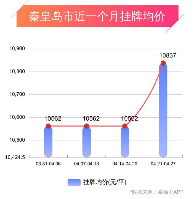 秦皇岛最新房价概览及分析