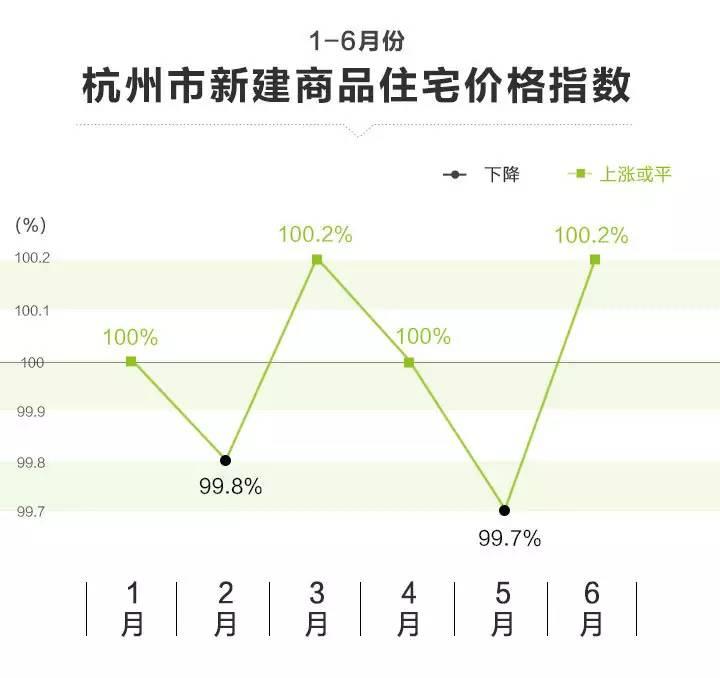 家的温馨与房价关联