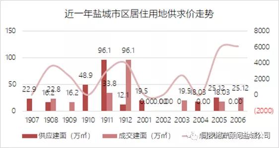大丰最新房价走势及购房指南