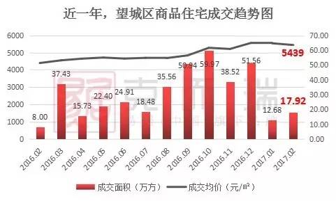 长沙限购最新动态