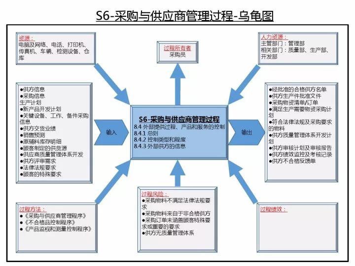 企业卓越发展