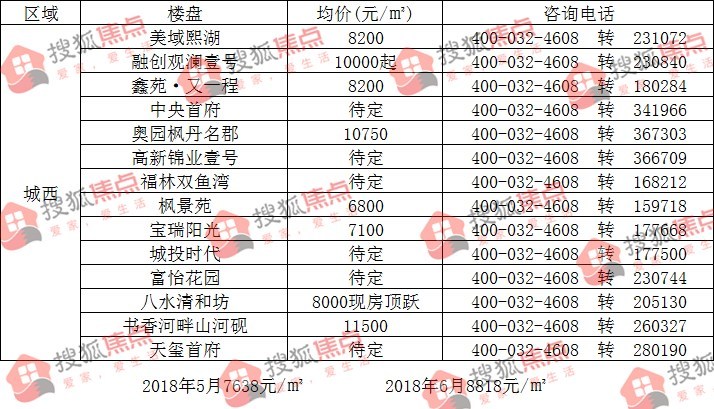 小巷深处的隐藏价值