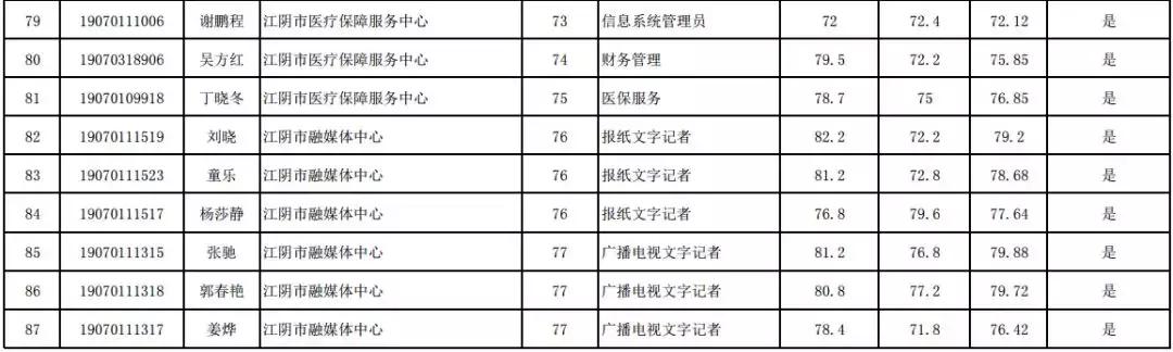 江阴最新招聘信息