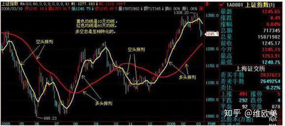 煤价走势