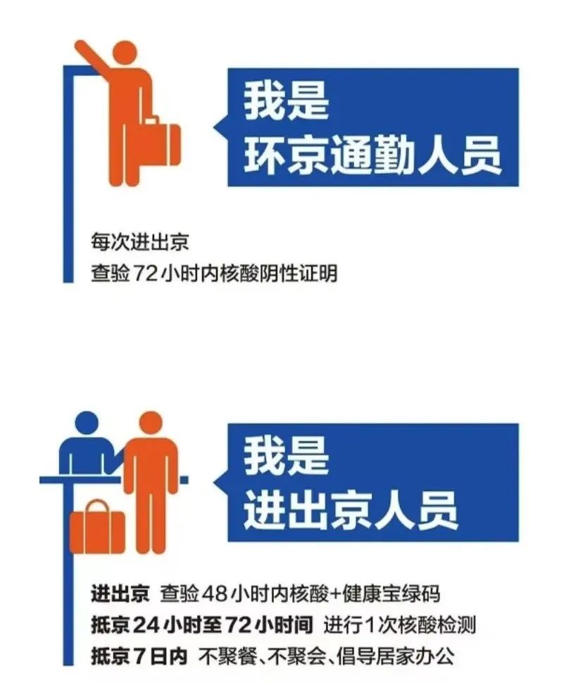 进出京最新规定