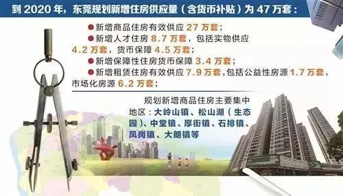 东莞楼市最新动态，科技重塑居住未来