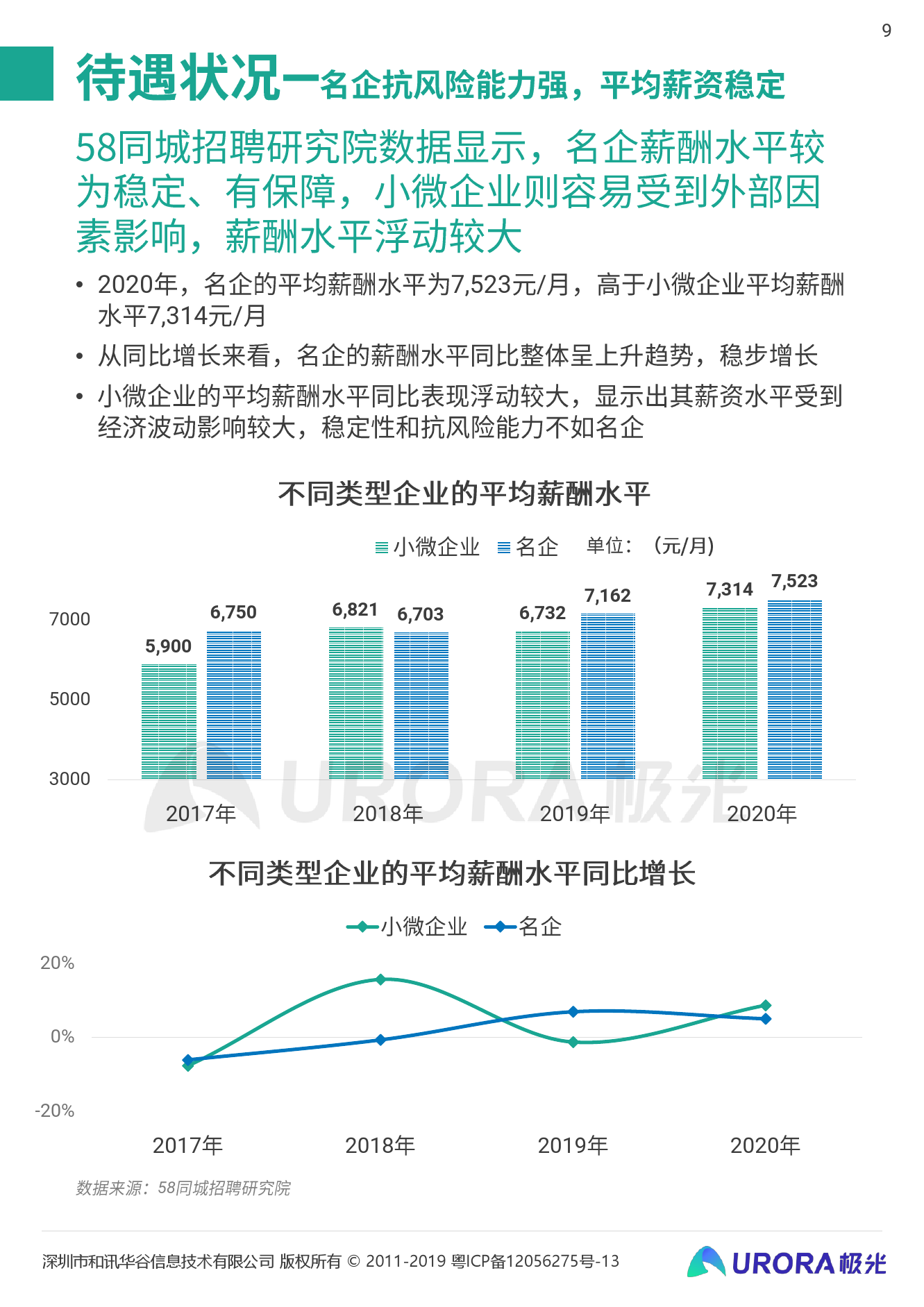 行车工招聘动态