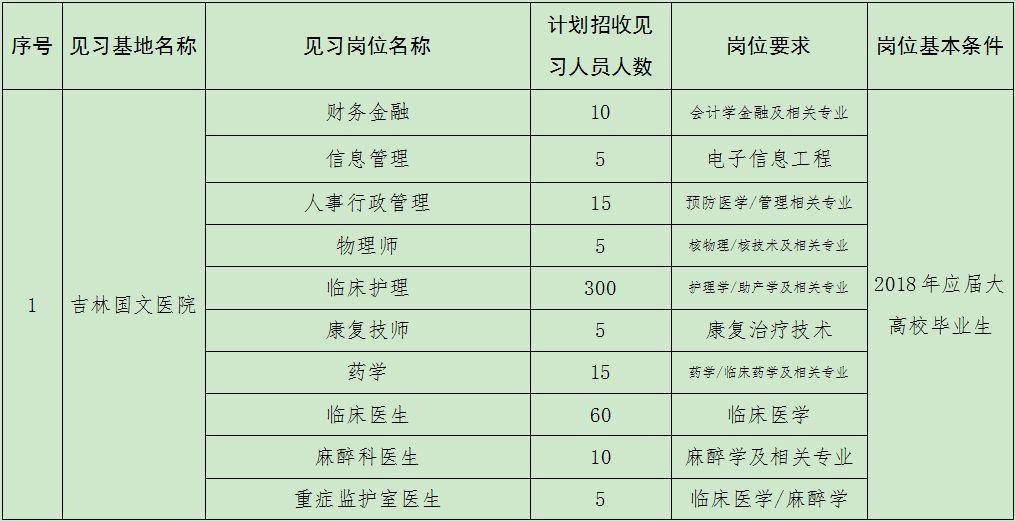 四平最新招聘信息
