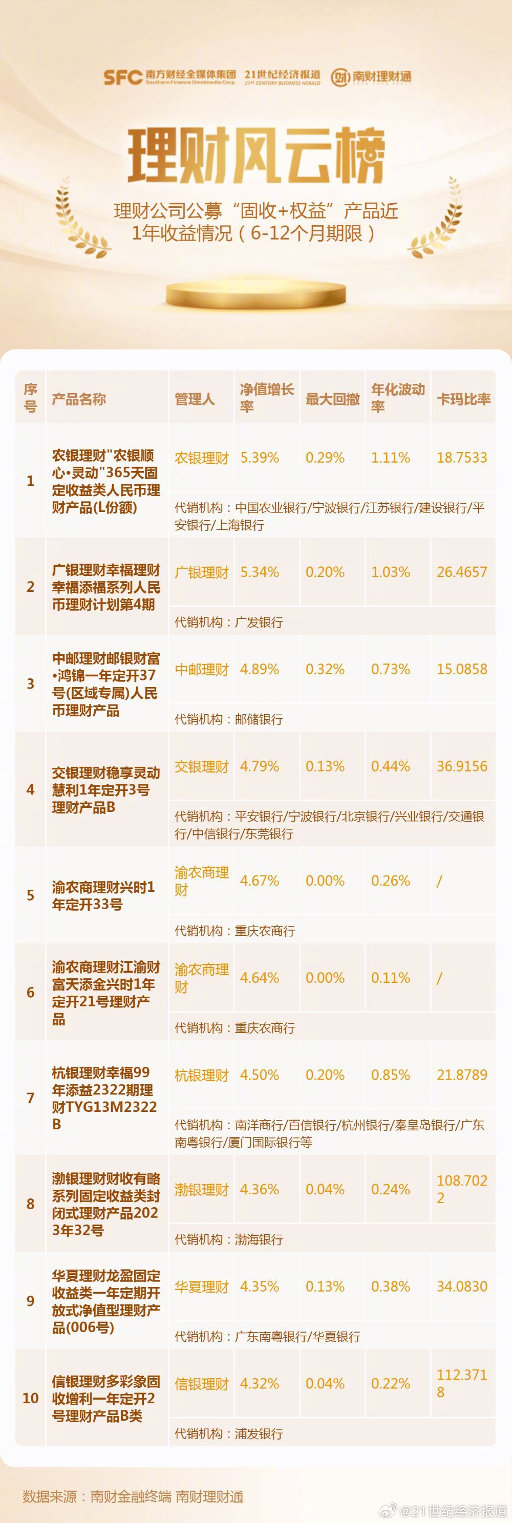 理财产品最新动态与消息速递