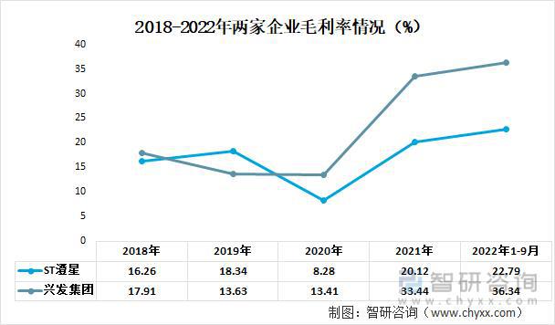 市场分析与发展趋势