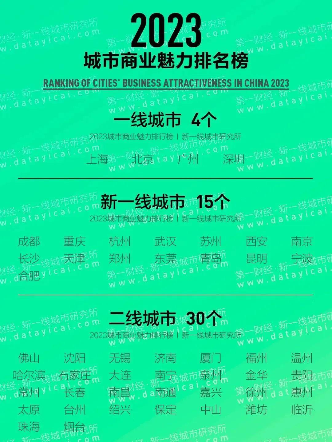 城市力量概览