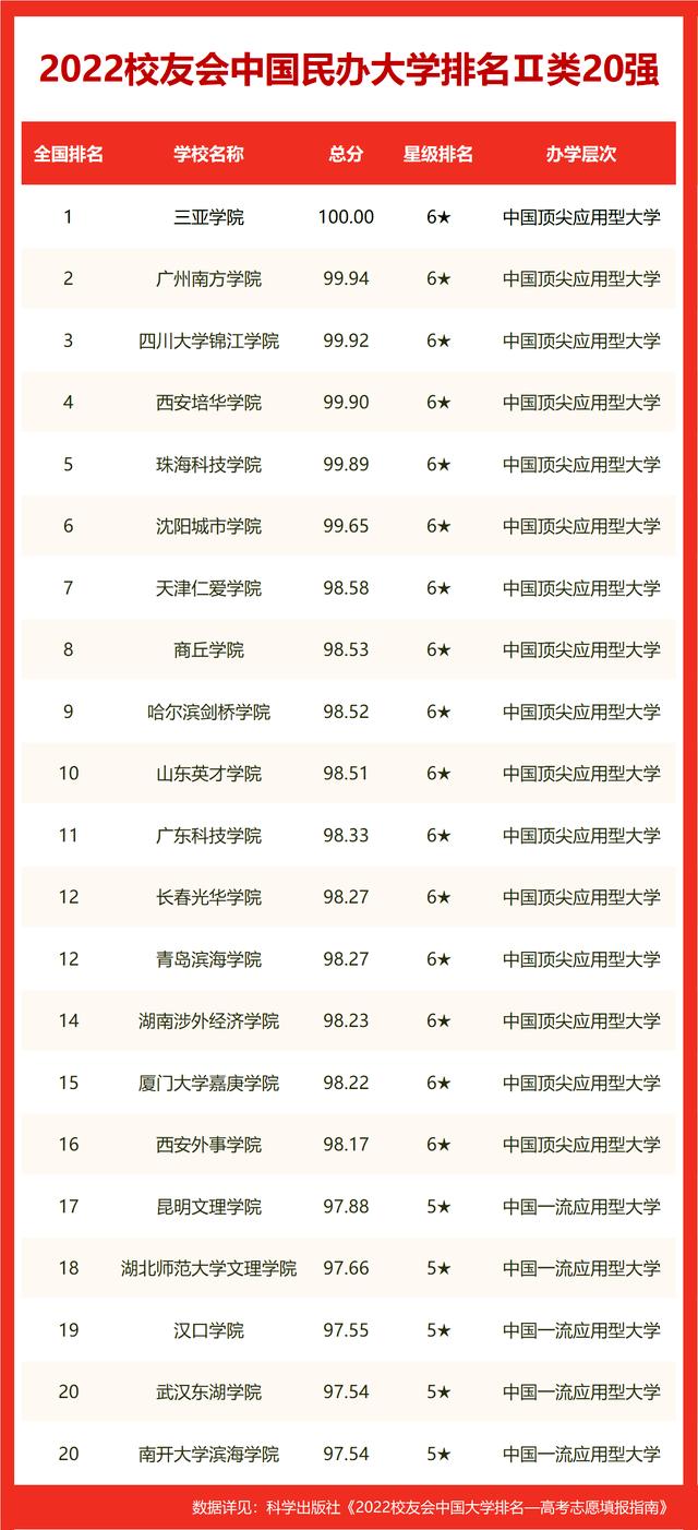 校友会最新排名