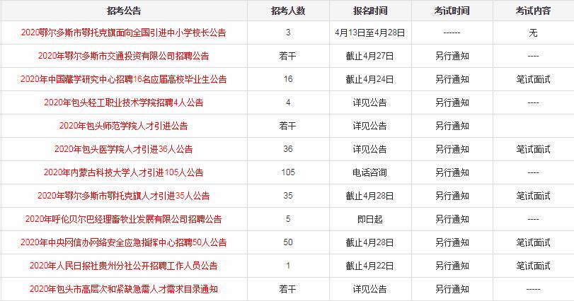 包头最新招聘信息，时代的脉搏与就业的航标导航