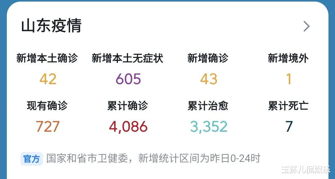 山东省疫情最新动态与观点论述分析