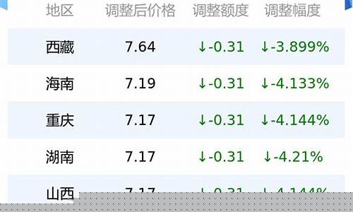 济南最新油价动态及深度分析