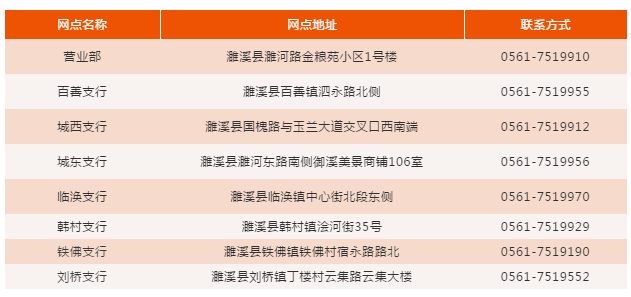 淮北最新招聘信息及获取指南