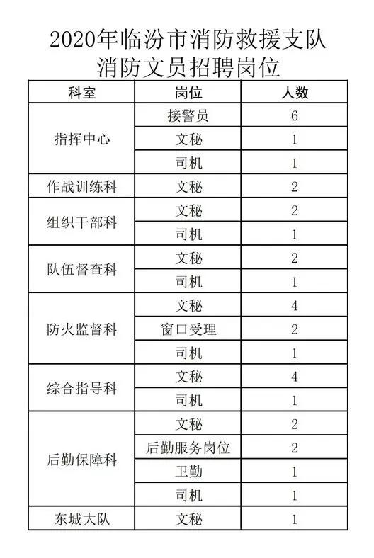临汾最新招聘信息