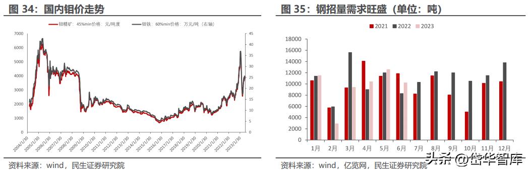 钼铁最新价格动态