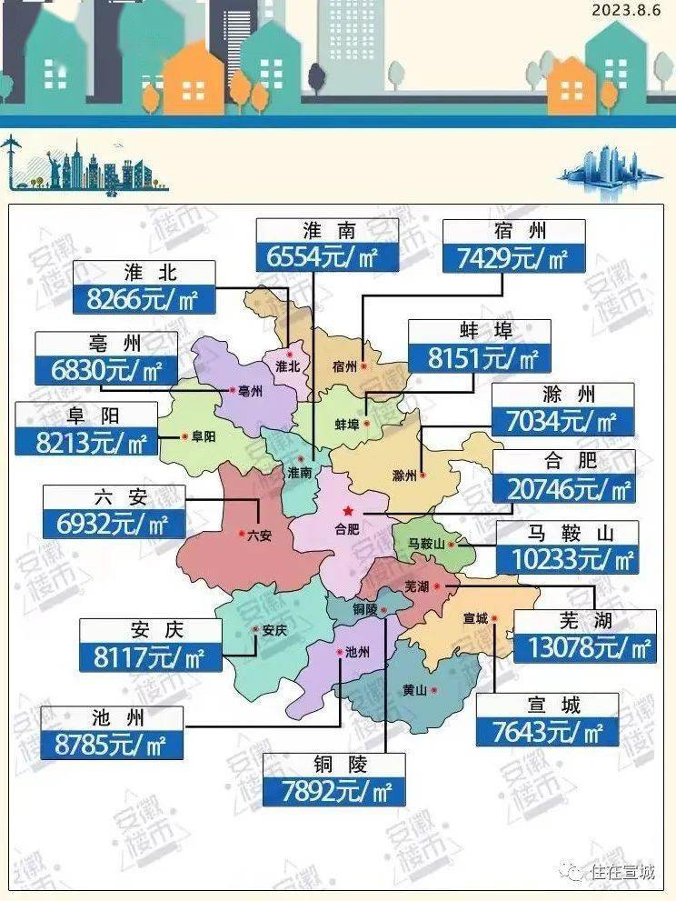 宣城最新房价动态及市场走势分析，购房指南与最新市场动态