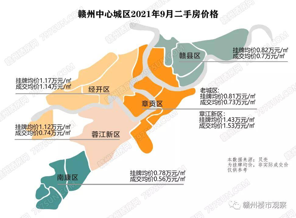 购房指南与前景展望