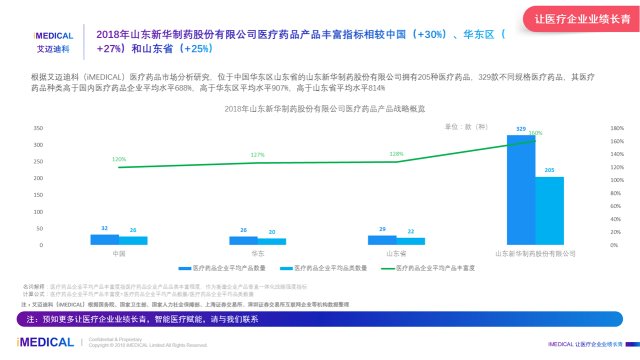 制药行业信息解读步骤指南