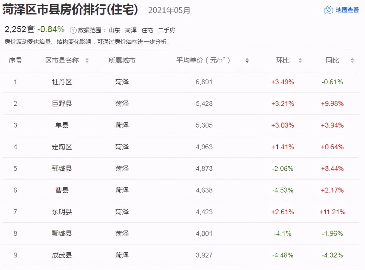 单县最新房价揭秘，房价走势一网打尽！