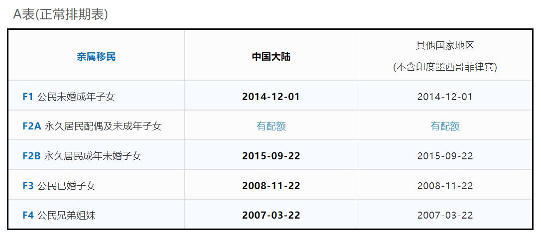 美国最新排期表详解及解析